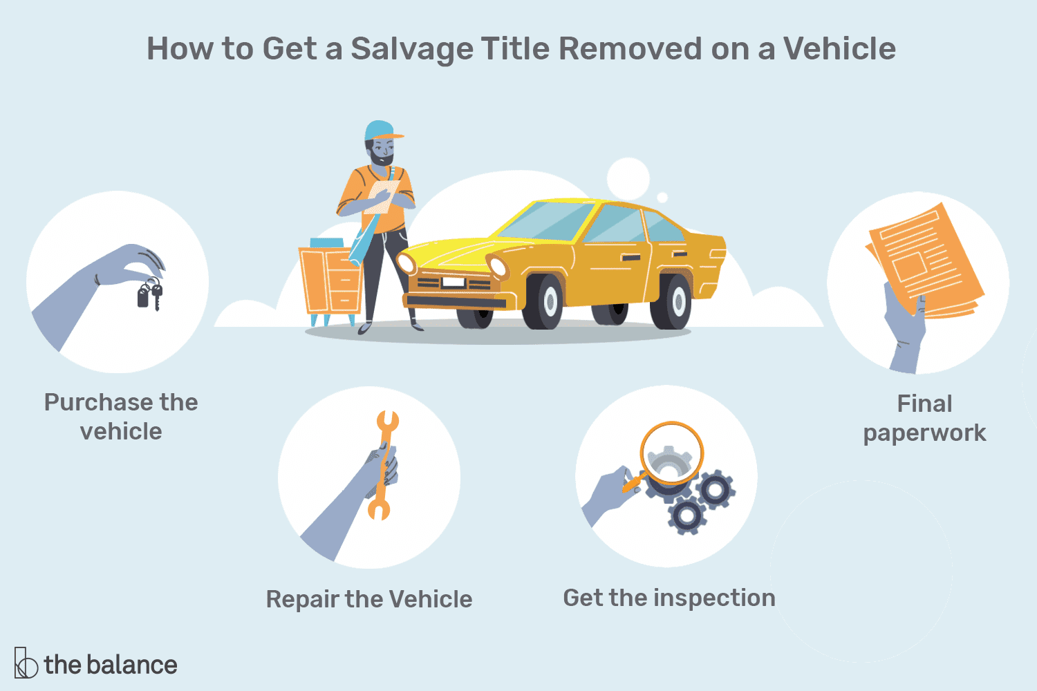 How to Turn a Salvage Title into a Rebuilt Title